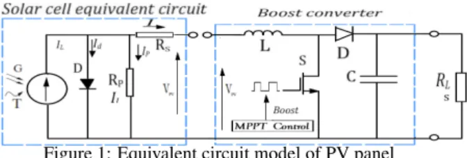 Figure 1: Equivalent circuit model of PV panel section presents standard photovoltaic system  equa-tions and features