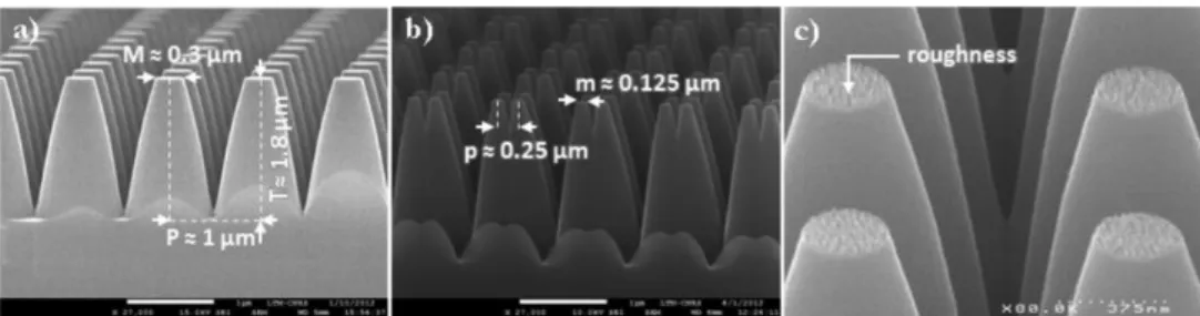 Figure 2. SEM pictures of antireflective pyramidal structures  made of silicon, working in the visible and infrared spectral  range