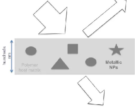 Figure 4. Heterogeneous thin film layer under study.  