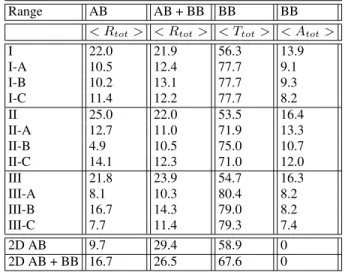 TABLE II. Values of &lt; R tot &gt; for above band-gap frequencies (AB: 300-1050 nm) and for the full investigated range (AB + BB: