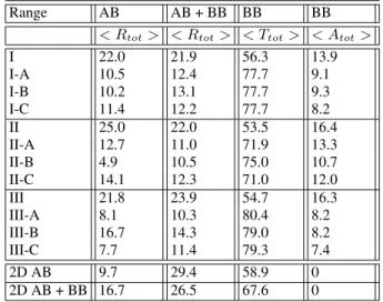 TABLE II. Values of < R tot > for above band-gap frequencies (AB: 300-1050 nm) and for the full investigated range (AB + BB: