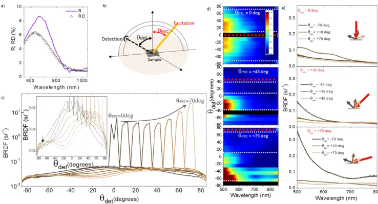 FIG. 6. Comparison between reflected scattering (RD) and specular reflectance (SR) for sample II-B