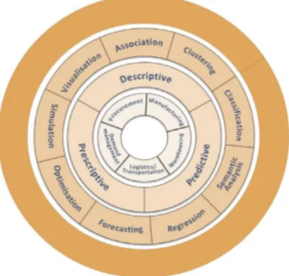 Figure 1 – Classification Framework (Nguyen et al. 2018)