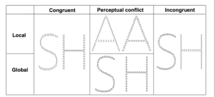 FIGURE 1 | Examples of stimuli.