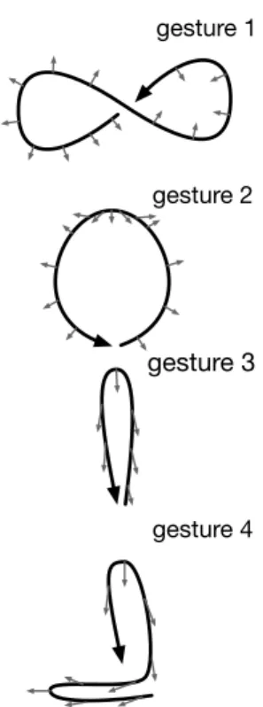 Figure 2: Graphical representation of the four gestures used in the experiment. Black arrow indicate hand position trajectory, thin grey arrows indicate palm direction.