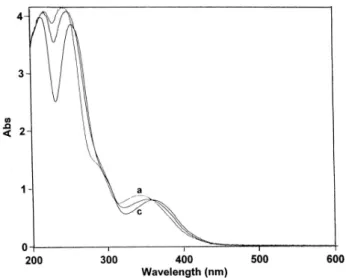 Figure 5. Spectrophotometric changes accompanying the electrochemical oxidation of 4a (2 mM) at a  platinum  anode  (E  =  +450  mV  vs  SCE),  in  deaerated  MeOH  containing  tetraethylammonium  hexafluorophosphate (20 mM), 4-cyclohexylidenemethylmorphol