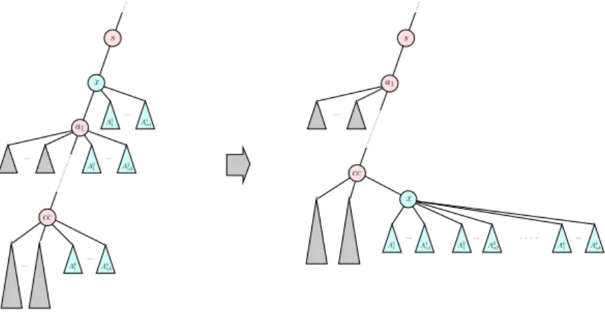Figure 2 Ejection: node x is moved under its critical correspondent with its dependent subtrees