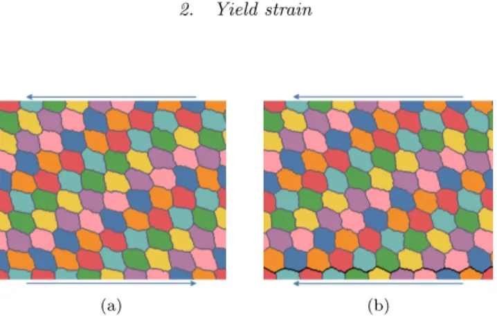 Fig. 5 shows the reduced strain energy as a function of the shear strain, for a reduced temperature T /J = 2.26.