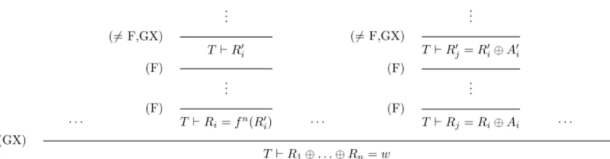Figure 5.5: Illustration of the decomposition used in the proofs of Lemmata 17 and 18.