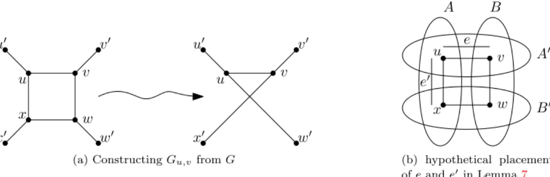 Figure 5: Cases described in the proof of Lemma 7 A similar result holds for Conjecture 3.