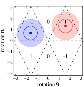 Fig. 1. Phase diagram (θ, α), the triangular sectors corrspond to different Chern numbers C (see Ref