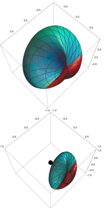 Fig. 2. The topology of the effective Hamiltonian H = E(k)d(k) · σ change when the vector d(k) vanishes