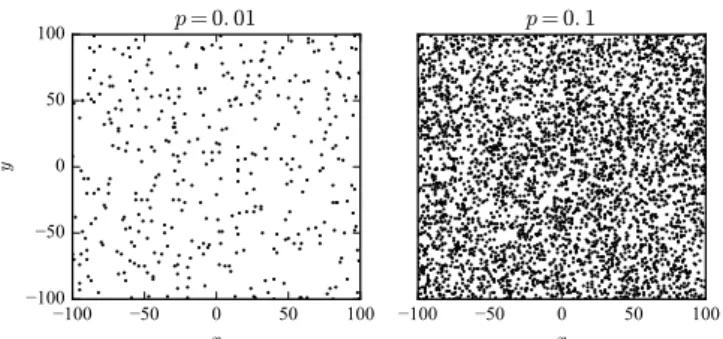 Fig. 4. Random distribution of impurities for p = 0.01 (left) and p = 0.1 (right) over a square lattice of size 201 × 201.