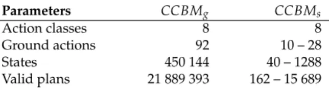 Table 5. Excerpt of the annotation for run D1. Time here is given in milliseconds.