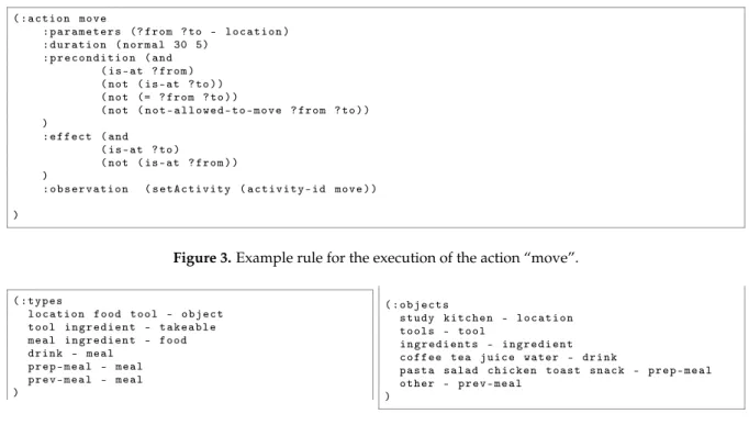 Figure 4. Example definition of types and their concrete objects for the cooking problem.