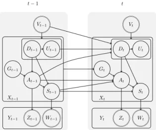 Figure 5. DBN structure of a CCBM model. Adapted from [13].