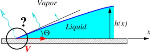 Figure 1: Notations of the problem uid moves at a constant velocity V on a solid surface, both under the effect of a fluid 