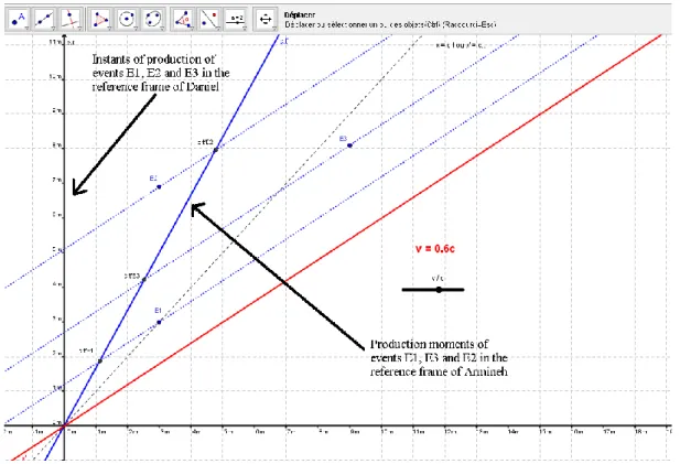 Figure 3: The mathematical model of the situation 
