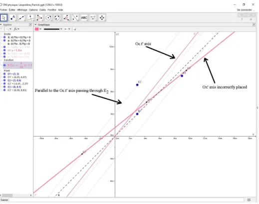 Figure 5: Screenshot of the first GeoGebra version of Student B 