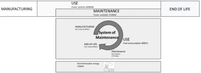 Figure 1:Life cycle of REPS To  optimize  the  maintenance  of  REPS  two  types 