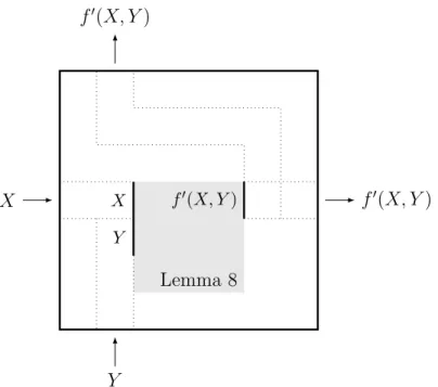 figure 4). Using zig-zag wiring techniques as in lemma 8 we can ensure that all logical connections are realized by paths of the same length so that both outputs of the meta block are produced at the same time when inputs come in synchronously
