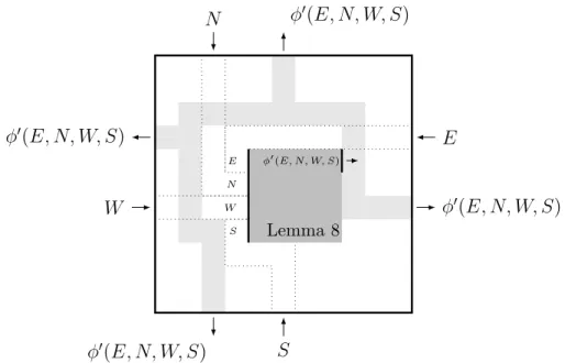 Figure 5: A block simulating in a re-usable way the local transition function of a 2D CA.