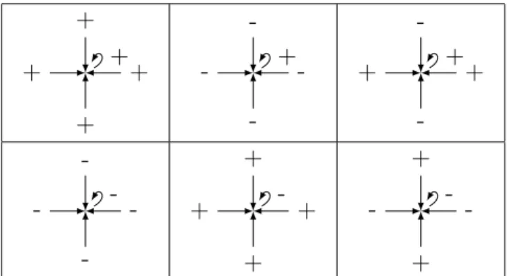 Figure 6: The six Symmetric usmca are called, from left to right in the first line F 1 , F 2 , F 3 and F 1 , F 2 , F 3 in the second line.