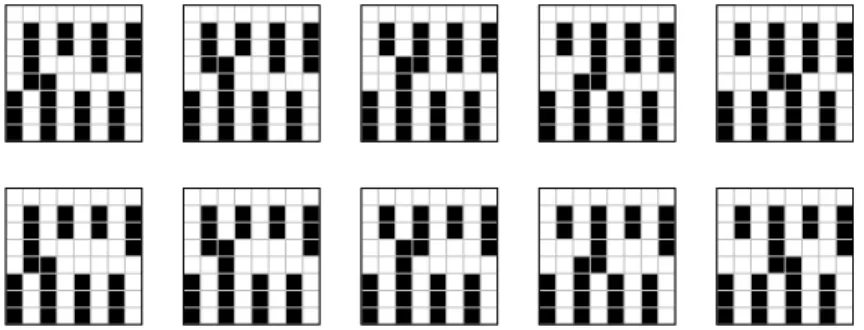 Figure 12: Examples of perturbations in the cycle gadgets for rule F 5 . The first line represents the dynamics of a cycle gadget of size n = 8 with one perturbation, notice that the limit cycle reached in this case has period n(n/2+1)