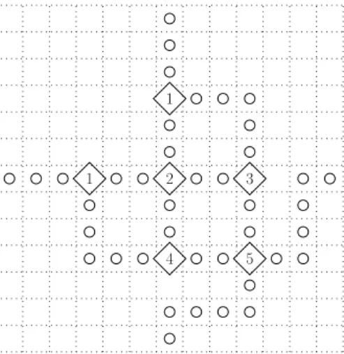 Figure 14: Representation of a xor gate. Diamonds numbered 1 represent a MULTI- MULTI-PLY gate, the diamond numbered 2 represent a AND gate (with two outputs using a MULTIPLY gadget)