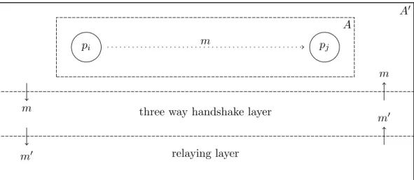 Figure 2: Additional Communication Layers