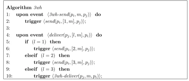 Figure 3: The Three Way Handshake Algorithm for Process p i .