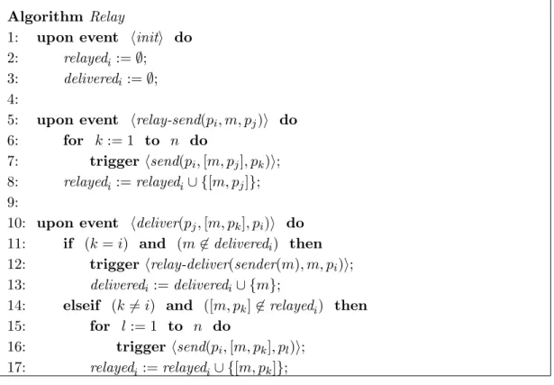 Figure 4: The Relaying Algorithm for Process p i .