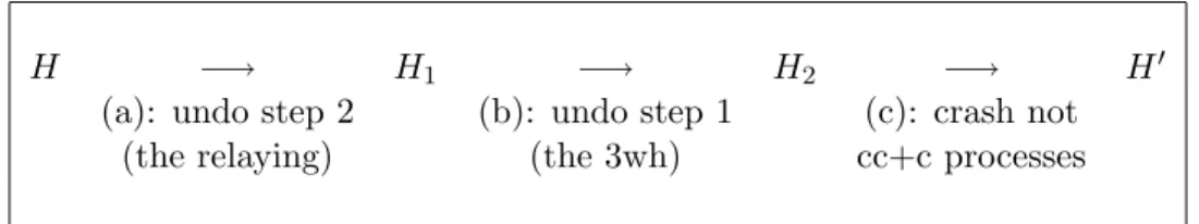 Figure 5: Construction of H 0