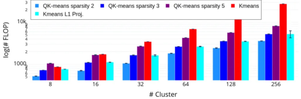 Fig. 2: Visual representation of the K-means (left) and QK-means (right) centroid for the MNIST dataset for K = 30 clusters