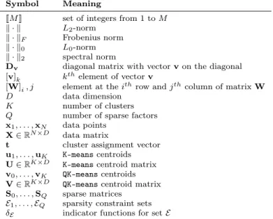 Table 1: Notation used in this paper.