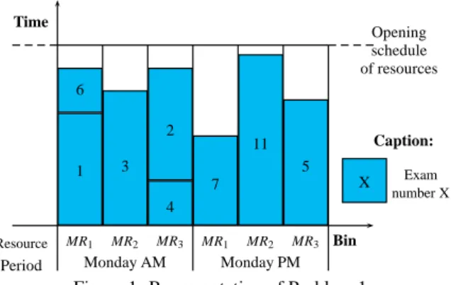Figure 1: Representation of Problem 1.