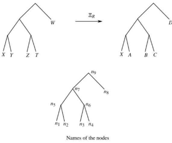 Fig. 2. An example