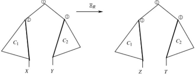 Fig. 1. Application of the rule X  Y → Z  T modulo ∼ 