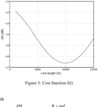 Figure 3: Cost function J(l)