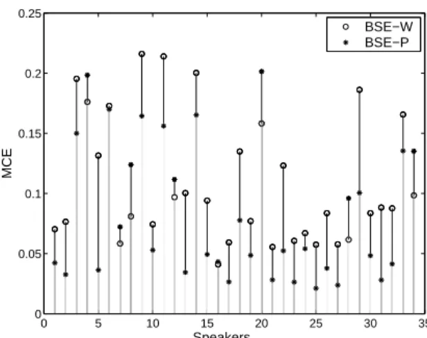 Figure 5: Comparison between the frequency response of the global systems