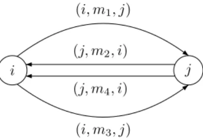 Figure 2. A Knast subgraph.