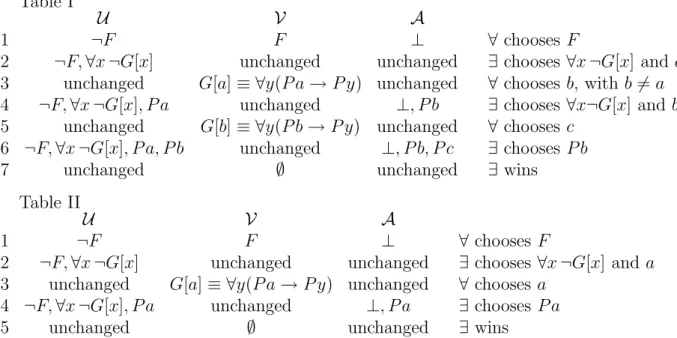 Table II