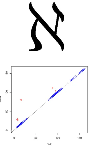 Figure 3: Un objet 2D (haut) et le diagramme de persistance de ses zones menottables (bas)