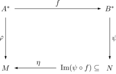 Figure 5.3. A division diagram.