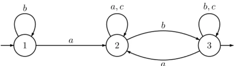 Figure 3.1. The minimal automaton of {a, b} ∗ aA ∗ b{b, c} ∗ .