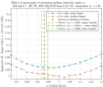 FIG. 12. Variation of the scaling factor z. The theoretical prediction for z-scaling factor from Ref