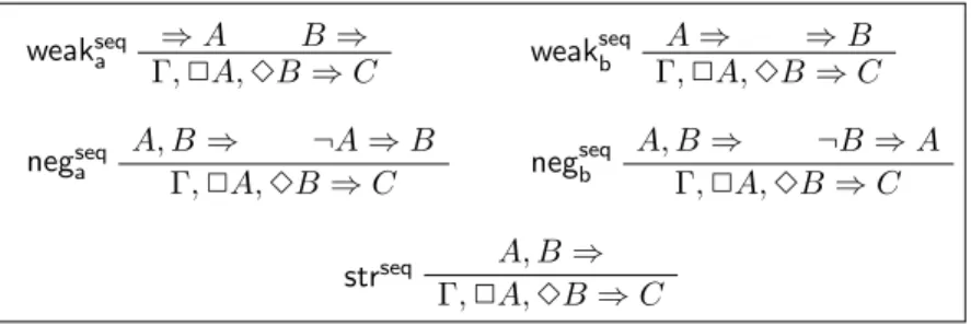 Figure 6: Interaction rules for sequent calculi.