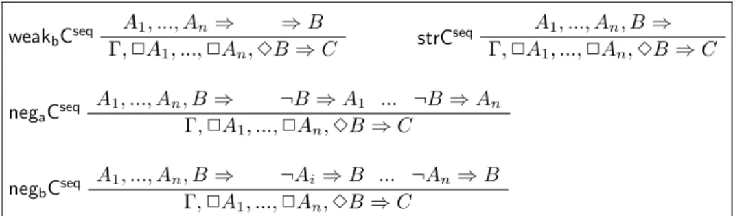 Figure 7: Modified interaction rules for C ✷ . In any rule n ≥ 1.