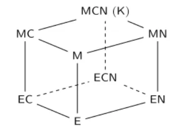 Figure 2: The classical cube.