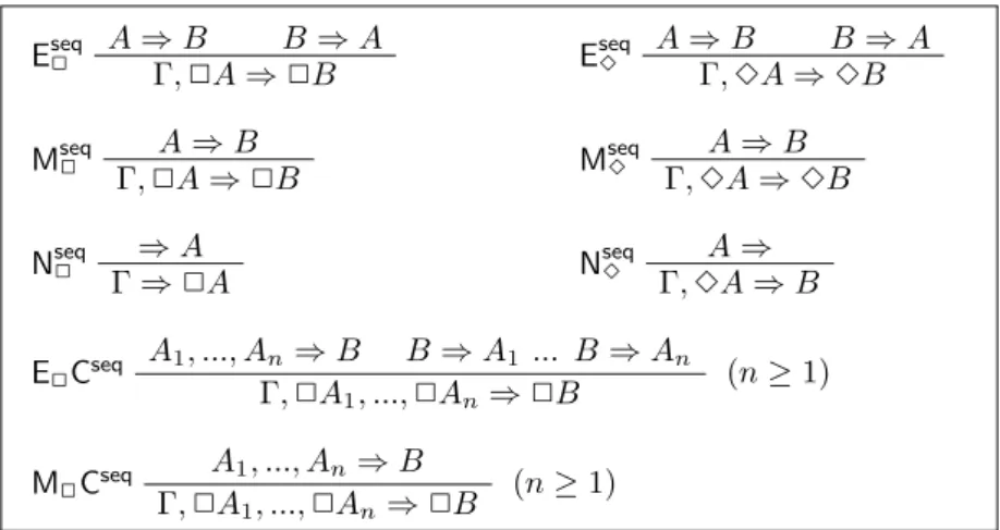 Figure 5: Modal rules for Gentzen calculi.